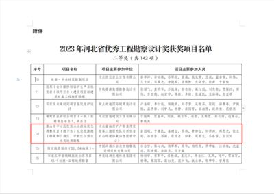 建筑工程設(shè)計單位項目負責(zé)人質(zhì)量安全責(zé)任 河北（建筑工程設(shè)計單位項目負責(zé)人的質(zhì)量安全責(zé)任是確保建筑工程設(shè)計的質(zhì)量和安全的關(guān)鍵） 北京加固設(shè)計 第4張