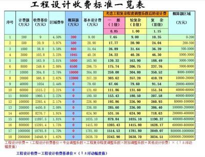工程設(shè)計(jì)收費(fèi)標(biāo)準(zhǔn)一覽表(2024年工程設(shè)計(jì)收費(fèi)標(biāo)準(zhǔn)) 鋼結(jié)構(gòu)跳臺(tái)設(shè)計(jì) 第3張 工程設(shè)計(jì)收費(fèi)標(biāo)準(zhǔn)一覽表(2024年工程設(shè)計(jì)收費(fèi)標(biāo)準(zhǔn)) 鋼結(jié)構(gòu)跳臺(tái)設(shè)計(jì) 第3張