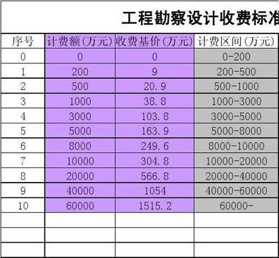 工程設(shè)計(jì)收費(fèi)標(biāo)準(zhǔn)一覽表(2024年工程設(shè)計(jì)收費(fèi)標(biāo)準(zhǔn)) 鋼結(jié)構(gòu)跳臺(tái)設(shè)計(jì) 第4張 工程設(shè)計(jì)收費(fèi)標(biāo)準(zhǔn)一覽表(2024年工程設(shè)計(jì)收費(fèi)標(biāo)準(zhǔn)) 鋼結(jié)構(gòu)跳臺(tái)設(shè)計(jì) 第4張