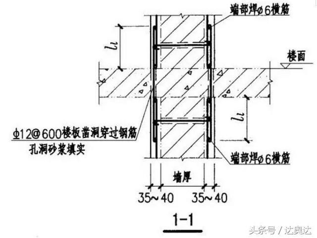 墻體加固工程的施工圖(墻體加固工程施工圖) 建筑消防施工 第1張 墻體加固工程的施工圖(墻體加固工程施工圖) 建筑消防施工 第1張