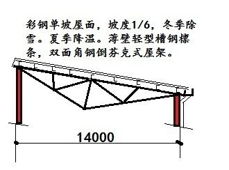 彩鋼屋架制作方法(彩鋼屋架的制作方法) 鋼結(jié)構(gòu)鋼結(jié)構(gòu)螺旋樓梯施工 第3張 彩鋼屋架制作方法(彩鋼屋架的制作方法) 鋼結(jié)構(gòu)鋼結(jié)構(gòu)螺旋樓梯施工 第3張