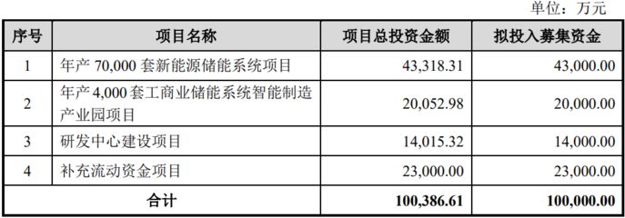 如何評(píng)估廠房的投資回報(bào)率(評(píng)估工廠投資回報(bào)率) 裝飾幕墻設(shè)計(jì) 第3張 如何評(píng)估廠房的投資回報(bào)率(評(píng)估工廠投資回報(bào)率) 裝飾幕墻設(shè)計(jì) 第3張