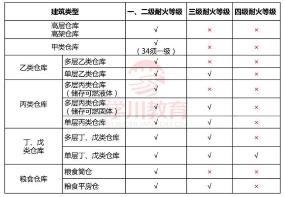工業(yè)建筑消防安全要求(工業(yè)建筑的消防安全要求) 裝飾工裝設(shè)計(jì) 第2張 工業(yè)建筑消防安全要求(工業(yè)建筑的消防安全要求) 裝飾工裝設(shè)計(jì) 第2張