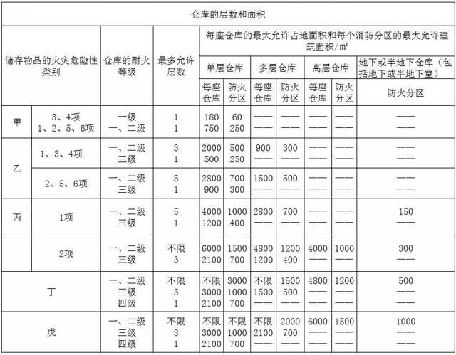 工業(yè)建筑消防安全要求(工業(yè)建筑的消防安全要求) 裝飾工裝設(shè)計(jì) 第4張 工業(yè)建筑消防安全要求(工業(yè)建筑的消防安全要求) 裝飾工裝設(shè)計(jì) 第4張