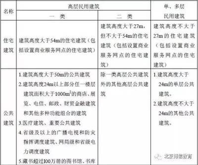 工業(yè)建筑消防安全要求(工業(yè)建筑的消防安全要求) 裝飾工裝設(shè)計(jì) 第3張 工業(yè)建筑消防安全要求(工業(yè)建筑的消防安全要求) 裝飾工裝設(shè)計(jì) 第3張