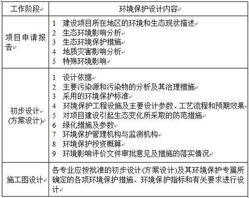 廠房建設(shè)環(huán)保設(shè)施標(biāo)準(zhǔn)（廠房環(huán)保準(zhǔn)入工程設(shè)施標(biāo)準(zhǔn)）