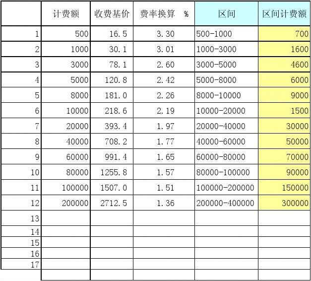 工程勘察設(shè)計費取費標準2020（2020年工程勘察設(shè)計收費標準）