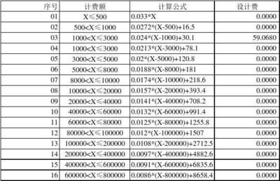 工程勘察設(shè)計費取費標準2020（2020年工程勘察設(shè)計收費標準）