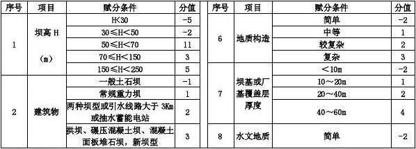 工程勘察設(shè)計費取費標準2020（2020年工程勘察設(shè)計收費標準）
