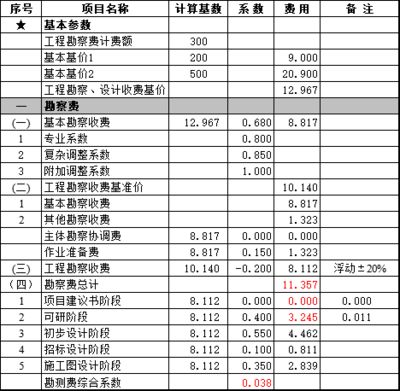 工程勘察設(shè)計費取費標準2020(2020年工程勘察設(shè)計收費標準) 裝飾家裝施工 第5張 工程勘察設(shè)計費取費標準2020(2020年工程勘察設(shè)計收費標準) 裝飾家裝施工 第5張
