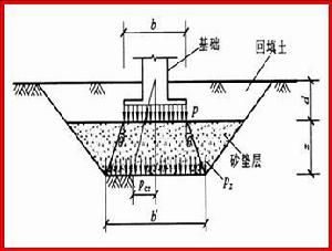 地基加固費用如何分?jǐn)偝杀荆ǖ鼗庸藤M用分?jǐn)偘咐?地基加固成本控制技巧) 鋼結(jié)構(gòu)鋼結(jié)構(gòu)螺旋樓梯設(shè)計 第1張 地基加固費用如何分?jǐn)偝杀荆ǖ鼗庸藤M用分?jǐn)偘咐?地基加固成本控制技巧) 鋼結(jié)構(gòu)鋼結(jié)構(gòu)螺旋樓梯設(shè)計 第1張