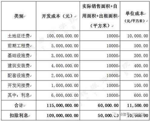 地基加固費用如何分?jǐn)偝杀荆ǖ鼗庸藤M用分?jǐn)偘咐?地基加固成本控制技巧） 鋼結(jié)構(gòu)鋼結(jié)構(gòu)螺旋樓梯設(shè)計 第2張