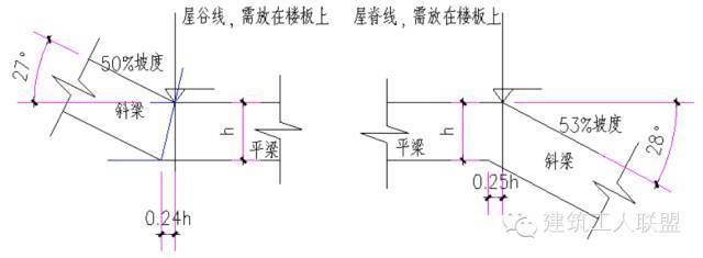 屋面梁加固方法圖解大全（梁加固施工注意事項） 裝飾幕墻設計 第4張