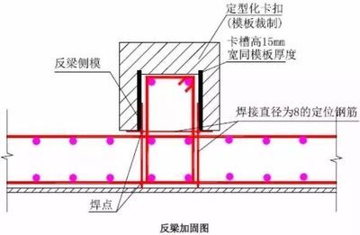 屋面梁加固方法圖解大全（梁加固施工注意事項） 裝飾幕墻設計 第5張