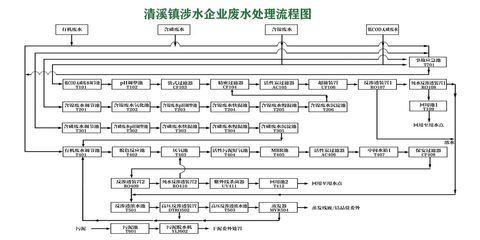 工業(yè)廠房建設(shè)流程是怎樣的？（工業(yè)廠房建設(shè)基本流程） 鋼結(jié)構(gòu)鋼結(jié)構(gòu)螺旋樓梯設(shè)計 第1張