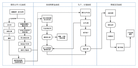 工業(yè)廠房建設(shè)流程是怎樣的？（工業(yè)廠房建設(shè)基本流程） 鋼結(jié)構(gòu)鋼結(jié)構(gòu)螺旋樓梯設(shè)計 第4張