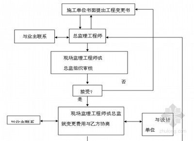 工業(yè)廠房建設(shè)流程是怎樣的？（工業(yè)廠房建設(shè)基本流程） 鋼結(jié)構(gòu)鋼結(jié)構(gòu)螺旋樓梯設(shè)計 第2張
