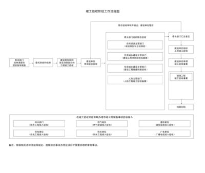 工業(yè)廠房建設(shè)流程是怎樣的？（工業(yè)廠房建設(shè)基本流程） 鋼結(jié)構(gòu)鋼結(jié)構(gòu)螺旋樓梯設(shè)計 第5張