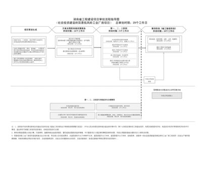 工業(yè)廠房建設(shè)流程是怎樣的？（工業(yè)廠房建設(shè)基本流程） 鋼結(jié)構(gòu)鋼結(jié)構(gòu)螺旋樓梯設(shè)計 第3張