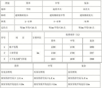 工程勘察設(shè)計(jì)收費(fèi)標(biāo)準(zhǔn)表(關(guān)于工程勘察設(shè)計(jì)收費(fèi)標(biāo)準(zhǔn)的相關(guān)信息) 結(jié)構(gòu)工業(yè)鋼結(jié)構(gòu)施工 第4張 工程勘察設(shè)計(jì)收費(fèi)標(biāo)準(zhǔn)表(關(guān)于工程勘察設(shè)計(jì)收費(fèi)標(biāo)準(zhǔn)的相關(guān)信息) 結(jié)構(gòu)工業(yè)鋼結(jié)構(gòu)施工 第4張