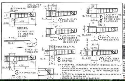 屋面梁做法圖集(16g101圖集,屋面梁鋼筋安裝步驟詳解) 鋼結(jié)構(gòu)桁架施工 第1張 屋面梁做法圖集(16g101圖集,屋面梁鋼筋安裝步驟詳解) 鋼結(jié)構(gòu)桁架施工 第1張