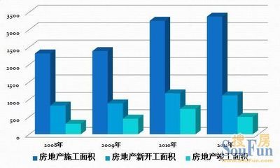 廠房投資的市場趨勢分析(廠房投資對廠房市場的影響) 結(jié)構(gòu)工業(yè)鋼結(jié)構(gòu)設(shè)計(jì) 第5張 廠房投資的市場趨勢分析(廠房投資對廠房市場的影響) 結(jié)構(gòu)工業(yè)鋼結(jié)構(gòu)設(shè)計(jì) 第5張