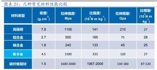 常見鋼材種類及密度(佛系玩家一枚~常見的鋼材種類有哪些) 鋼結(jié)構(gòu)有限元分析設(shè)計 第3張 常見鋼材種類及密度(佛系玩家一枚~常見的鋼材種類有哪些) 鋼結(jié)構(gòu)有限元分析設(shè)計 第3張
