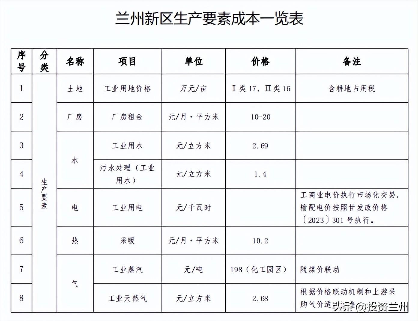 廠房建設(shè)稅收優(yōu)惠政策（廠房建設(shè)稅收優(yōu)惠政策包括以下幾個方面包括以下幾個方面） 鋼結(jié)構(gòu)玻璃棧道設(shè)計 第1張