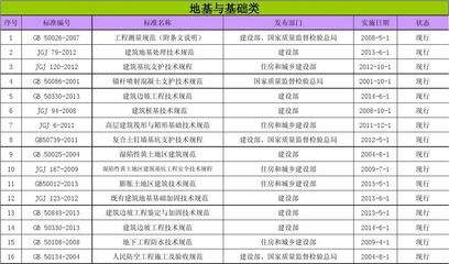 地基加固驗(yàn)收規(guī)范(地基加固驗(yàn)收流程詳解) 結(jié)構(gòu)橋梁鋼結(jié)構(gòu)設(shè)計(jì) 第4張 地基加固驗(yàn)收規(guī)范(地基加固驗(yàn)收流程詳解) 結(jié)構(gòu)橋梁鋼結(jié)構(gòu)設(shè)計(jì) 第4張