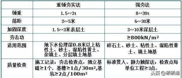 地基加固驗(yàn)收規(guī)范（地基加固驗(yàn)收流程詳解）