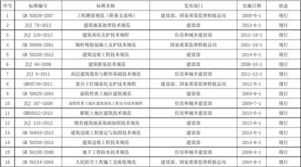 地基加固驗(yàn)收規(guī)范（地基加固驗(yàn)收流程詳解）