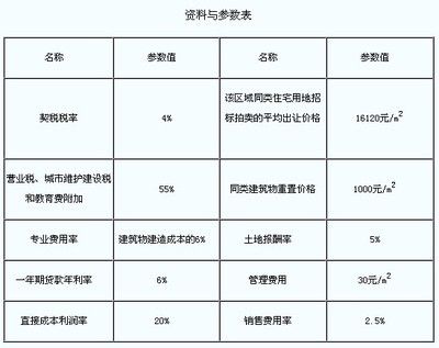 房地產(chǎn)市場價(jià)值評估的成本法應(yīng)用(-20240226.docx成本法在房地產(chǎn)評估中的優(yōu)缺點(diǎn)) 結(jié)構(gòu)橋梁鋼結(jié)構(gòu)施工 第4張 房地產(chǎn)市場價(jià)值評估的成本法應(yīng)用(-20240226.docx成本法在房地產(chǎn)評估中的優(yōu)缺點(diǎn)) 結(jié)構(gòu)橋梁鋼結(jié)構(gòu)施工 第4張