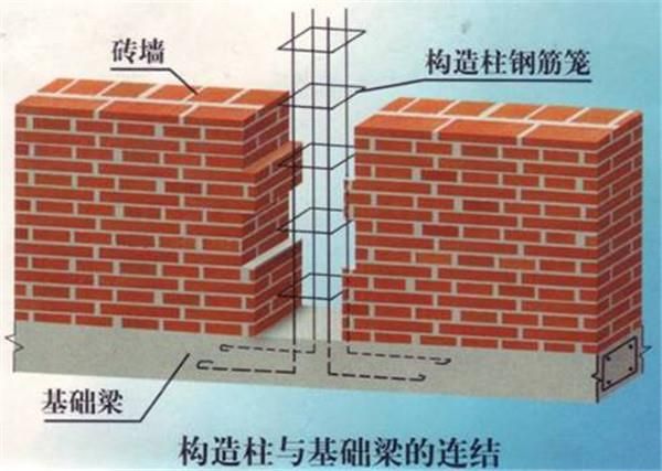 房屋加固構(gòu)造有哪些(房屋加固施工方案) 建筑施工圖設(shè)計 第5張 房屋加固構(gòu)造有哪些(房屋加固施工方案) 建筑施工圖設(shè)計 第5張