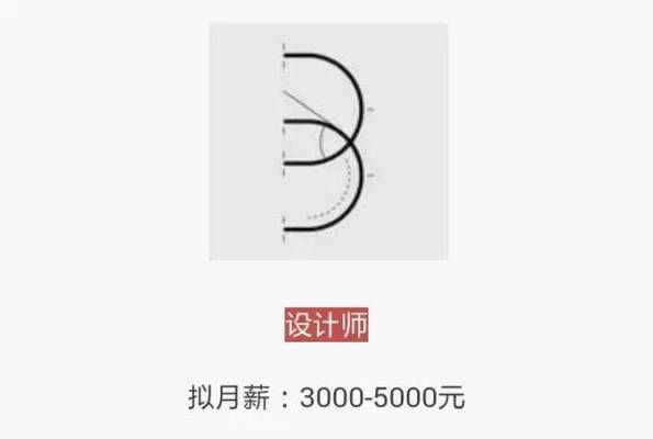 建筑加固設(shè)計(jì)師職業(yè)發(fā)展路徑(建筑加固設(shè)計(jì)師可能的職業(yè)發(fā)展路徑) 鋼結(jié)構(gòu)桁架施工 第5張 建筑加固設(shè)計(jì)師職業(yè)發(fā)展路徑(建筑加固設(shè)計(jì)師可能的職業(yè)發(fā)展路徑) 鋼結(jié)構(gòu)桁架施工 第5張