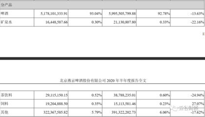 如何優(yōu)化廠房固定成本（優(yōu)化廠房固定成本）