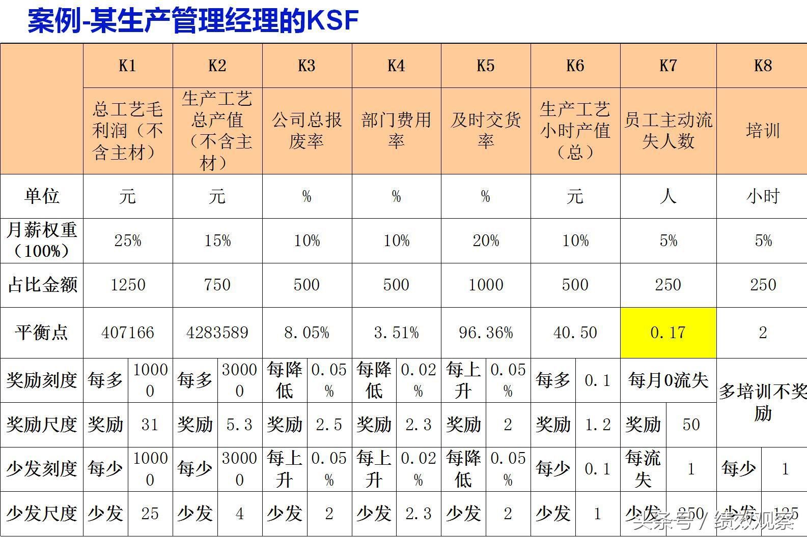 如何優(yōu)化廠房固定成本（優(yōu)化廠房固定成本）