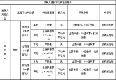 廠房建設(shè)稅務(wù)處理指南(企業(yè)廠房建設(shè)稅務(wù)處理的基本指南) 鋼結(jié)構(gòu)跳臺(tái)設(shè)計(jì) 第3張 廠房建設(shè)稅務(wù)處理指南(企業(yè)廠房建設(shè)稅務(wù)處理的基本指南) 鋼結(jié)構(gòu)跳臺(tái)設(shè)計(jì) 第3張