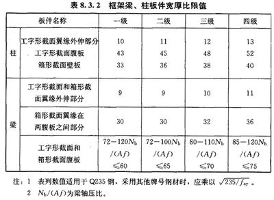 建筑鋼結(jié)構(gòu)國家標準(建筑鋼結(jié)構(gòu)國家標準:鋼結(jié)構(gòu)工程驗收常見問題) 建筑消防施工 第4張 建筑鋼結(jié)構(gòu)國家標準(建筑鋼結(jié)構(gòu)國家標準:鋼結(jié)構(gòu)工程驗收常見問題) 建筑消防施工 第4張