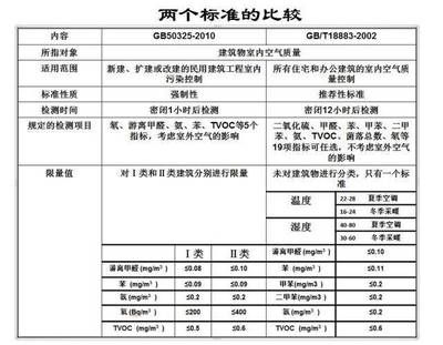 工業(yè)建筑與民用建筑的區(qū)別(工業(yè)建筑與民用建筑與工業(yè)建筑的區(qū)別有哪些) 結(jié)構(gòu)地下室施工 第4張 工業(yè)建筑與民用建筑的區(qū)別(工業(yè)建筑與民用建筑與工業(yè)建筑的區(qū)別有哪些) 結(jié)構(gòu)地下室施工 第4張