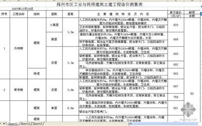 工業(yè)建筑與民用建筑的區(qū)別(工業(yè)建筑與民用建筑與工業(yè)建筑的區(qū)別有哪些) 結(jié)構(gòu)地下室施工 第3張 工業(yè)建筑與民用建筑的區(qū)別(工業(yè)建筑與民用建筑與工業(yè)建筑的區(qū)別有哪些) 結(jié)構(gòu)地下室施工 第3張
