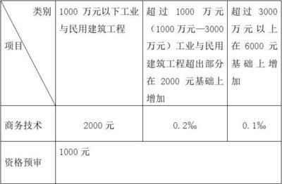 工業(yè)建筑與民用建筑的區(qū)別(工業(yè)建筑與民用建筑與工業(yè)建筑的區(qū)別有哪些) 結(jié)構(gòu)地下室施工 第5張 工業(yè)建筑與民用建筑的區(qū)別(工業(yè)建筑與民用建筑與工業(yè)建筑的區(qū)別有哪些) 結(jié)構(gòu)地下室施工 第5張