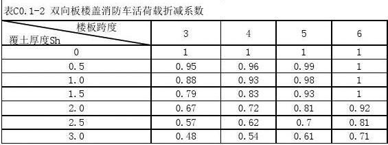 屋面活荷載折減系數(shù)(屋面活荷載折減系數(shù)在建筑結(jié)構(gòu)設(shè)計中起著至關(guān)重要作用) 建筑消防設(shè)計 第2張 屋面活荷載折減系數(shù)(屋面活荷載折減系數(shù)在建筑結(jié)構(gòu)設(shè)計中起著至關(guān)重要作用) 建筑消防設(shè)計 第2張