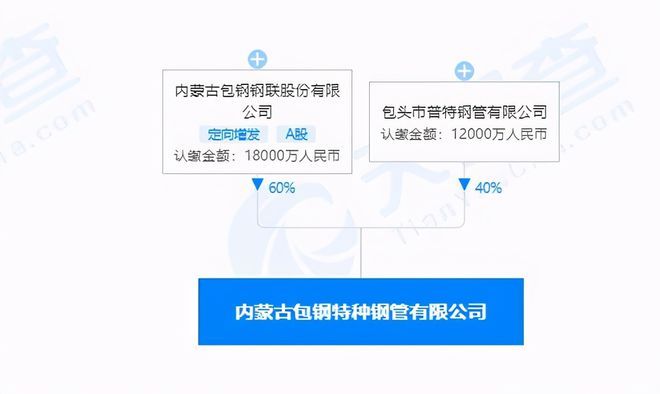 包鋼特種鋼管公司環(huán)保措施（內(nèi)蒙古包鋼特種鋼管公司環(huán)保管理制度(修改)）