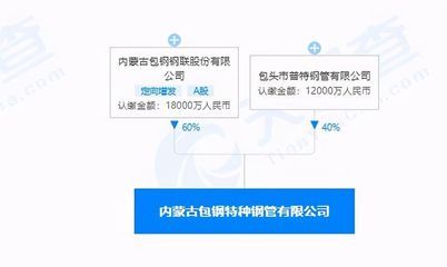 包鋼特種鋼管公司環(huán)保措施（內(nèi)蒙古包鋼特種鋼管公司環(huán)保管理制度(修改)）