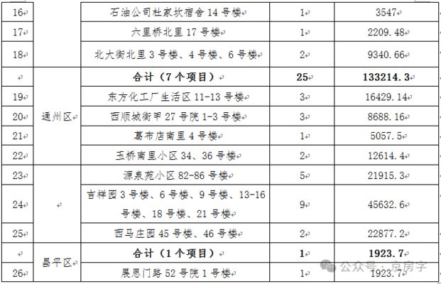 北京老舊小區(qū)改造標準（北京老舊小區(qū)改造） 結(jié)構(gòu)工業(yè)裝備設(shè)計 第5張