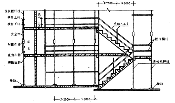 房屋加固改造施工方案關(guān)于安全人員登高的規(guī)定(房屋加固改造施工方案) 建筑方案設(shè)計(jì) 第1張 房屋加固改造施工方案關(guān)于安全人員登高的規(guī)定(房屋加固改造施工方案) 建筑方案設(shè)計(jì) 第1張