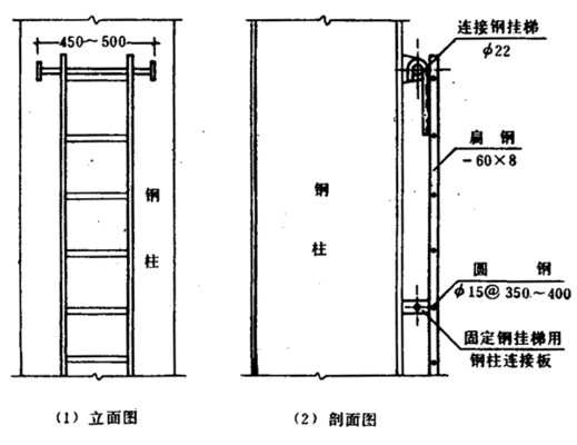房屋加固改造施工方案關(guān)于安全人員登高的規(guī)定(房屋加固改造施工方案) 建筑方案設(shè)計(jì) 第5張 房屋加固改造施工方案關(guān)于安全人員登高的規(guī)定(房屋加固改造施工方案) 建筑方案設(shè)計(jì) 第5張