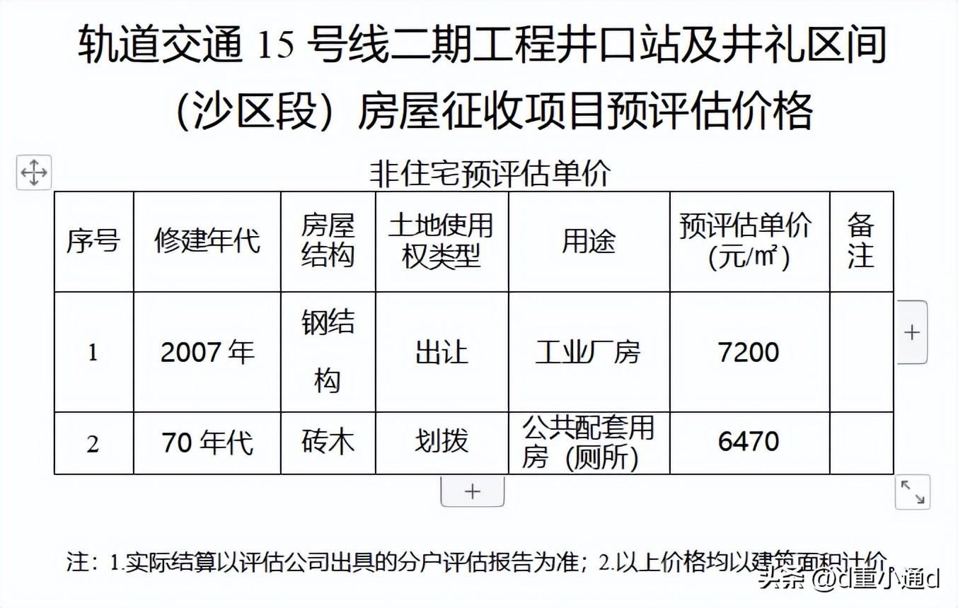 廠房建筑面積與使用面積區(qū)別（建筑面積與使用面積的區(qū)別） 鋼結構異形設計 第3張