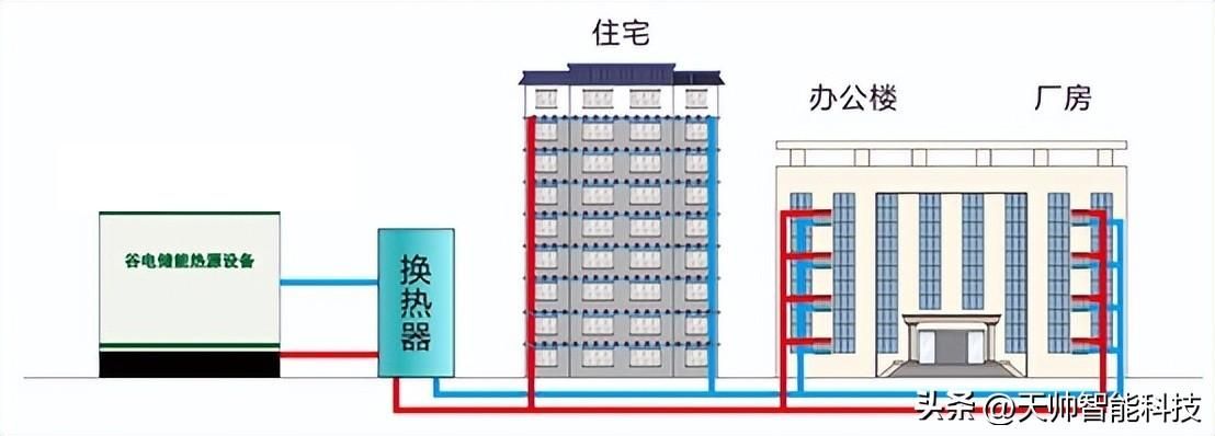 廠房建筑面積與使用面積區(qū)別（建筑面積與使用面積的區(qū)別） 鋼結構異形設計 第5張