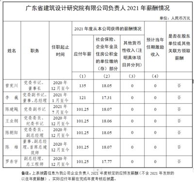 建筑工程設(shè)計單位項目負(fù)責(zé)人資格的規(guī)定(建筑工程設(shè)計單位項目負(fù)責(zé)人的資格要求) 結(jié)構(gòu)框架設(shè)計 第2張 建筑工程設(shè)計單位項目負(fù)責(zé)人資格的規(guī)定(建筑工程設(shè)計單位項目負(fù)責(zé)人的資格要求) 結(jié)構(gòu)框架設(shè)計 第2張
